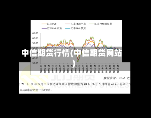 中信期货行情(中信期货网站)-第1张图片