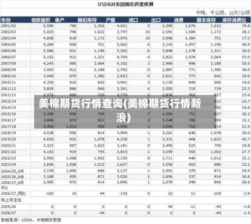 美棉期货行情查询(美棉期货行情新浪)-第1张图片