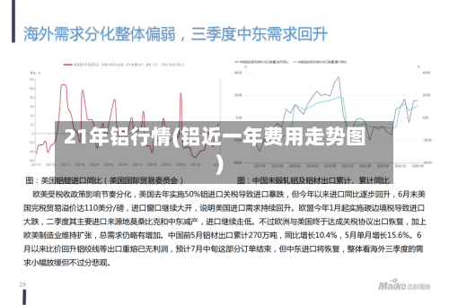 21年铝行情(铝近一年费用走势图)-第2张图片