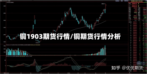 铜1903期货行情/铜期货行情分析-第2张图片