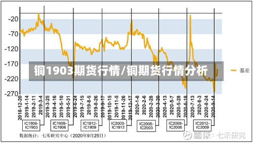 铜1903期货行情/铜期货行情分析-第1张图片