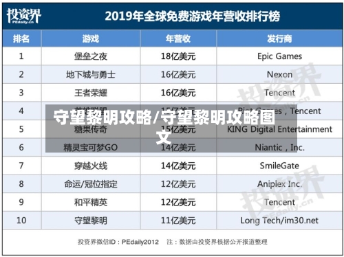 守望黎明攻略/守望黎明攻略图文-第1张图片