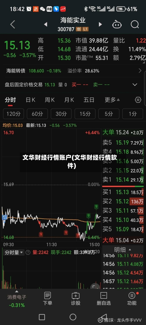 文华财经行情账户(文华财经行情软件)-第1张图片