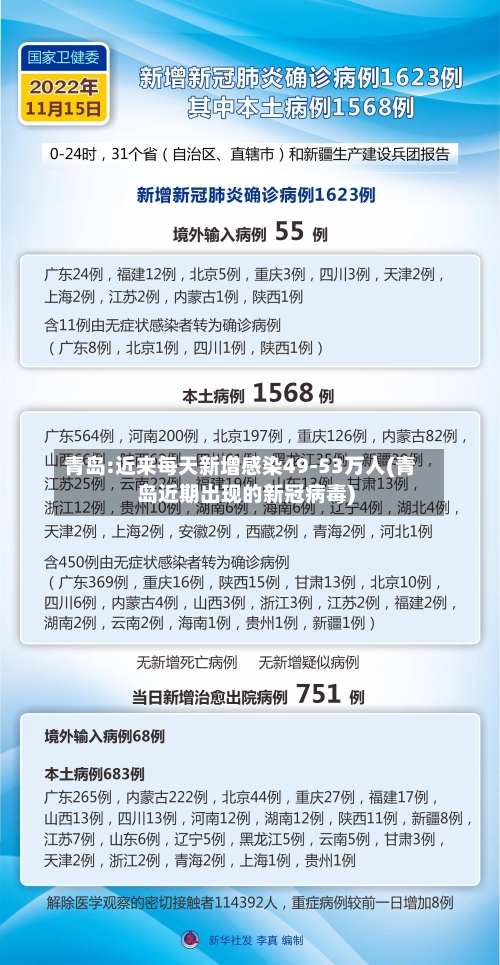 青岛:近来每天新增感染49-53万人(青岛近期出现的新冠病毒)-第2张图片