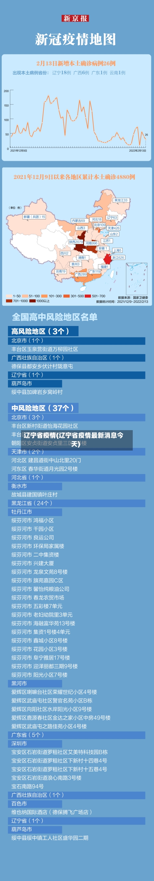 辽宁省疫情(辽宁省疫情最新消息今天)-第1张图片