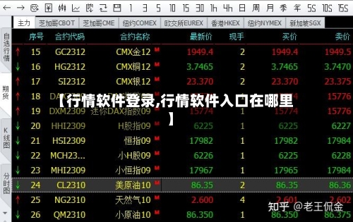 【行情软件登录,行情软件入口在哪里】-第1张图片