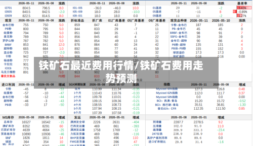 铁矿石最近费用行情/铁矿石费用走势预测-第2张图片
