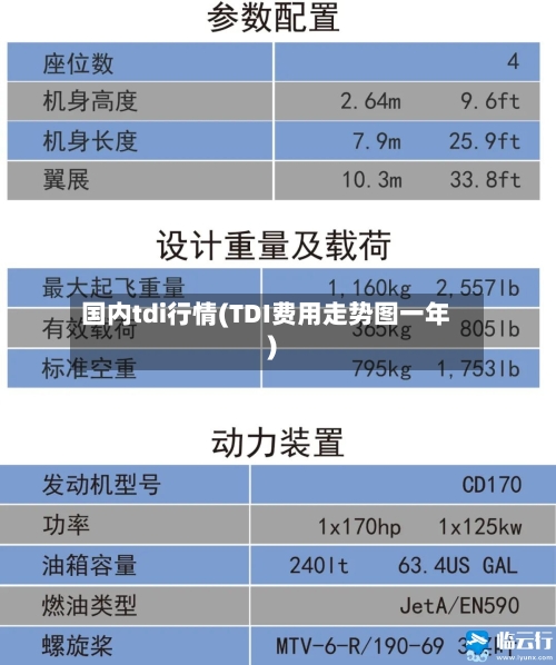 国内tdi行情(TDI费用走势图一年)-第1张图片