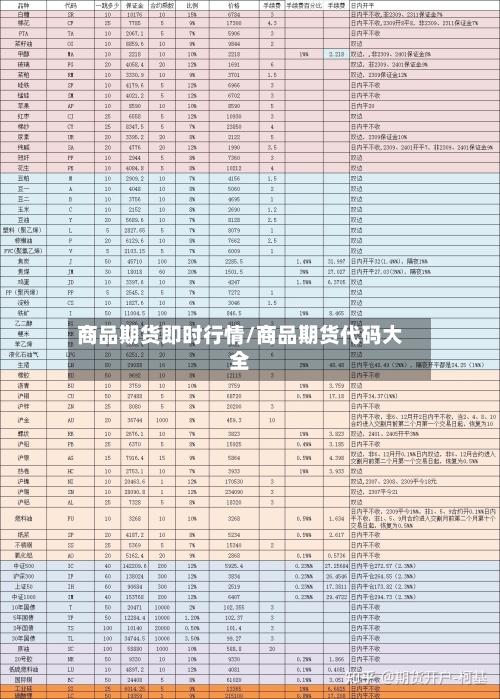 商品期货即时行情/商品期货代码大全-第1张图片