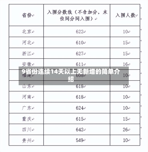 9省份连续14天以上无新增的简单介绍