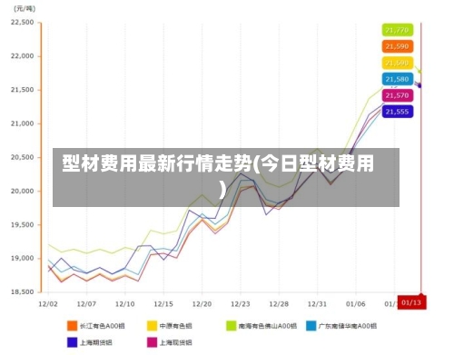 型材费用最新行情走势(今日型材费用)-第1张图片