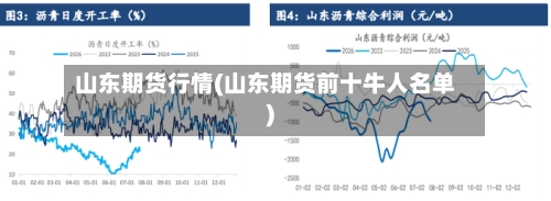 山东期货行情(山东期货前十牛人名单)-第1张图片