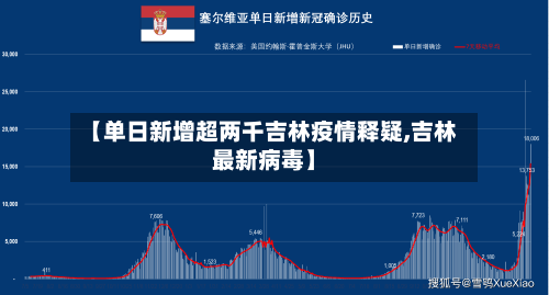 【单日新增超两千吉林疫情释疑,吉林最新病毒】-第3张图片