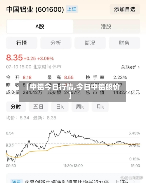 【中铝今日行情,今日中铝股价】