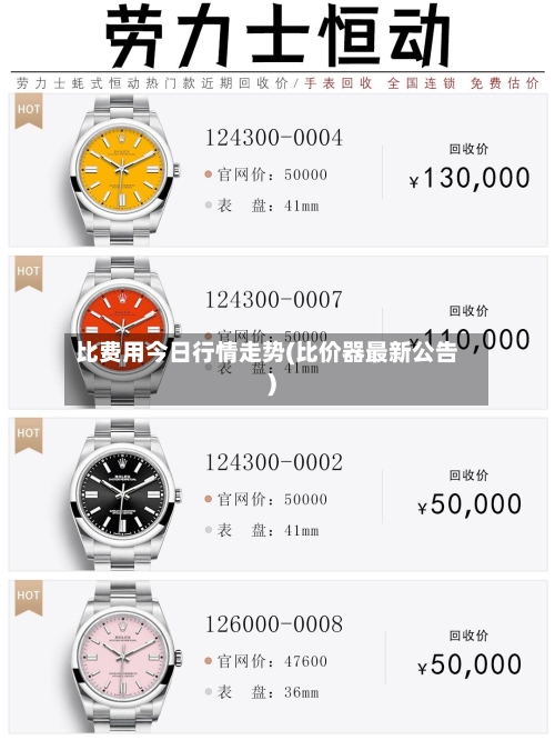 比费用今日行情走势(比价器最新公告)-第2张图片