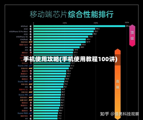 手机使用攻略(手机使用教程100讲)