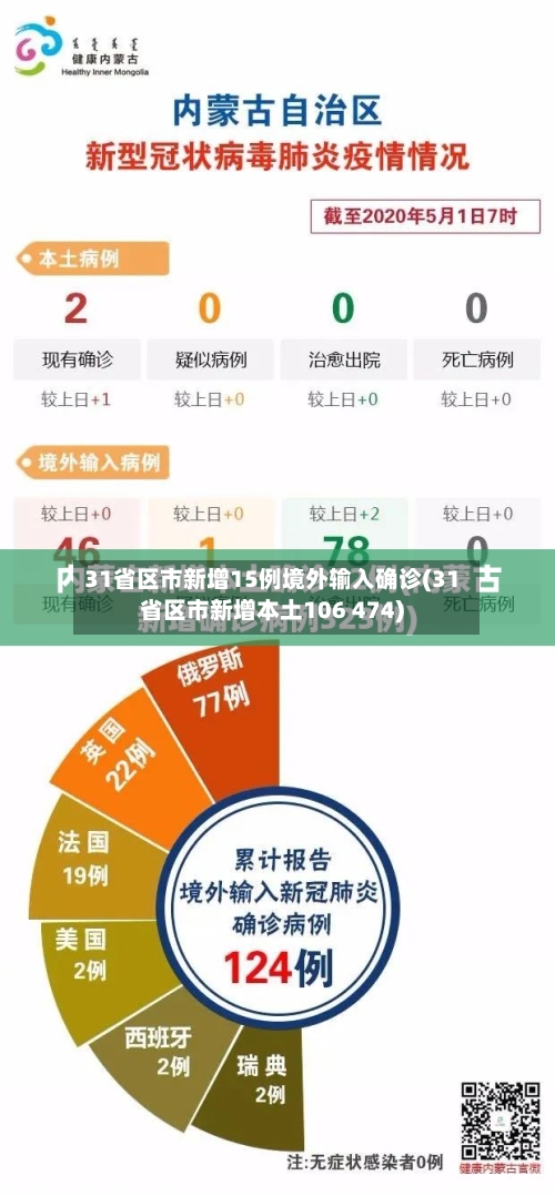 31省区市新增15例境外输入确诊(31省区市新增本土106 474)-第2张图片