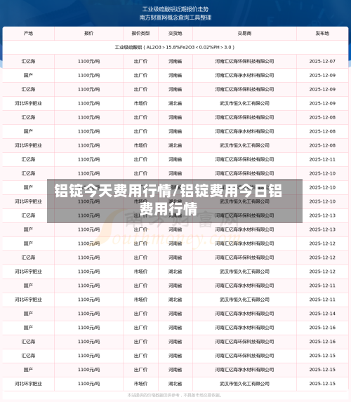 铝锭今天费用行情/铝锭费用今日铝费用行情-第2张图片