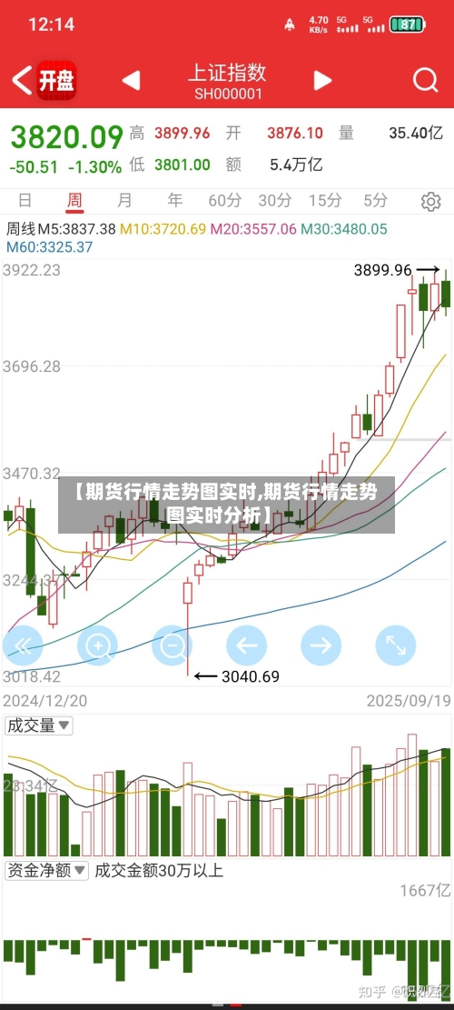 【期货行情走势图实时,期货行情走势图实时分析】-第2张图片