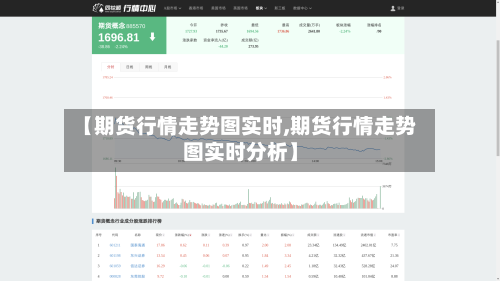 【期货行情走势图实时,期货行情走势图实时分析】-第3张图片