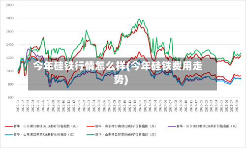 今年硅铁行情怎么样(今年硅铁费用走势)-第2张图片