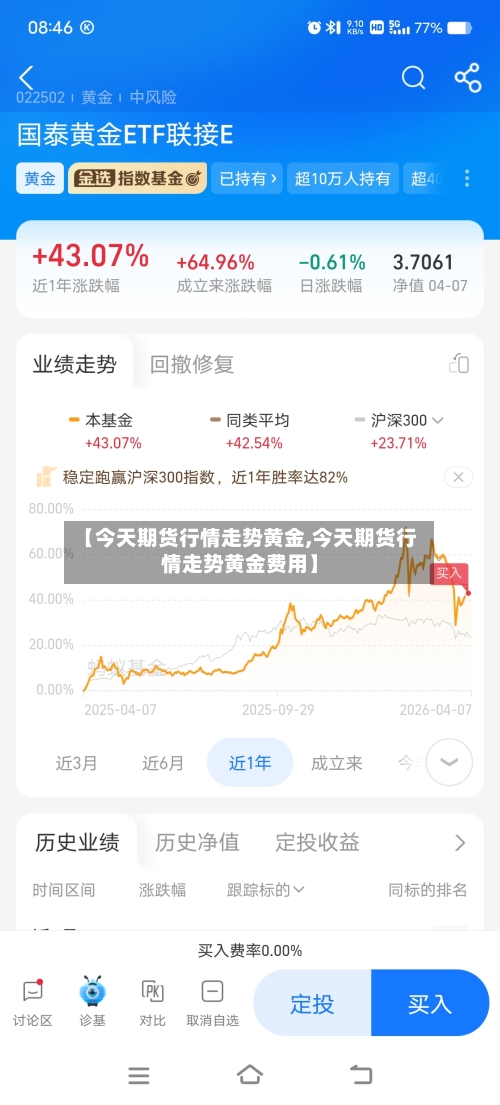 【今天期货行情走势黄金,今天期货行情走势黄金费用】-第2张图片