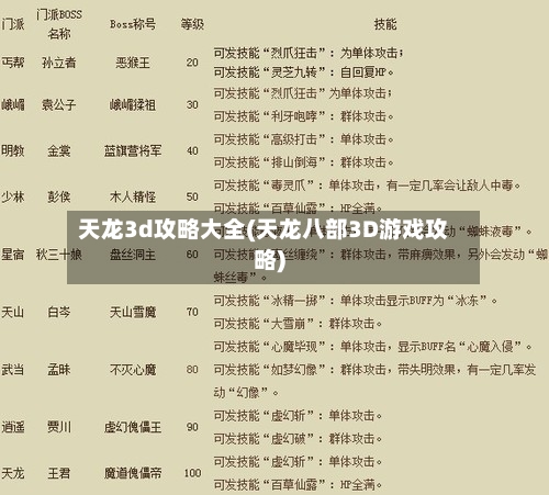 天龙3d攻略大全(天龙八部3D游戏攻略)