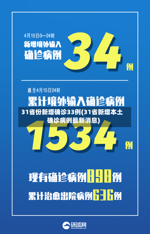 31省份新增确诊33例(31省新增本土确诊病例最新消息)