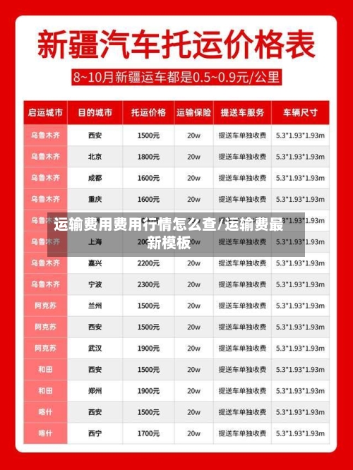 运输费用费用行情怎么查/运输费最新模板-第2张图片