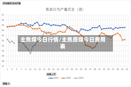 主焦煤今日行情/主焦原煤今日费用表