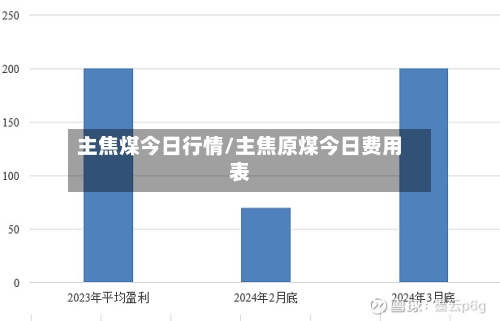 主焦煤今日行情/主焦原煤今日费用表-第2张图片