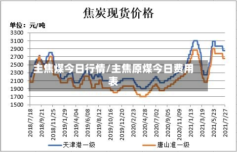 主焦煤今日行情/主焦原煤今日费用表-第3张图片