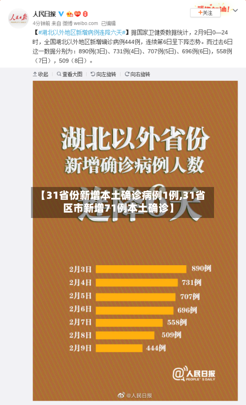 【31省份新增本土确诊病例1例,31省区市新增71例本土确诊】