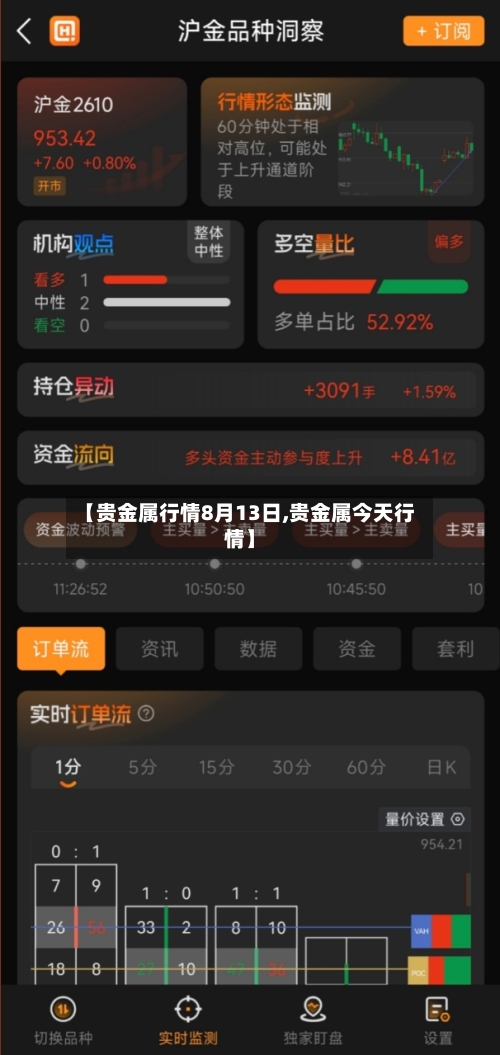 【贵金属行情8月13日,贵金属今天行情】-第3张图片