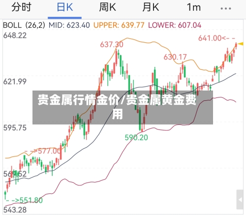 贵金属行情金价/贵金属黄金费用