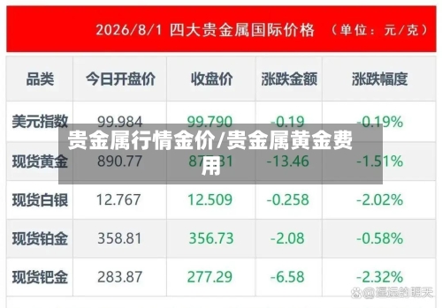 贵金属行情金价/贵金属黄金费用-第2张图片