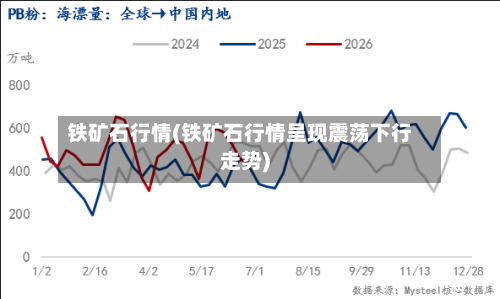 铁矿石行情(铁矿石行情呈现震荡下行走势)