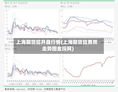 上海期货铝开盘行情(上海期货铝费用走势图金投网)