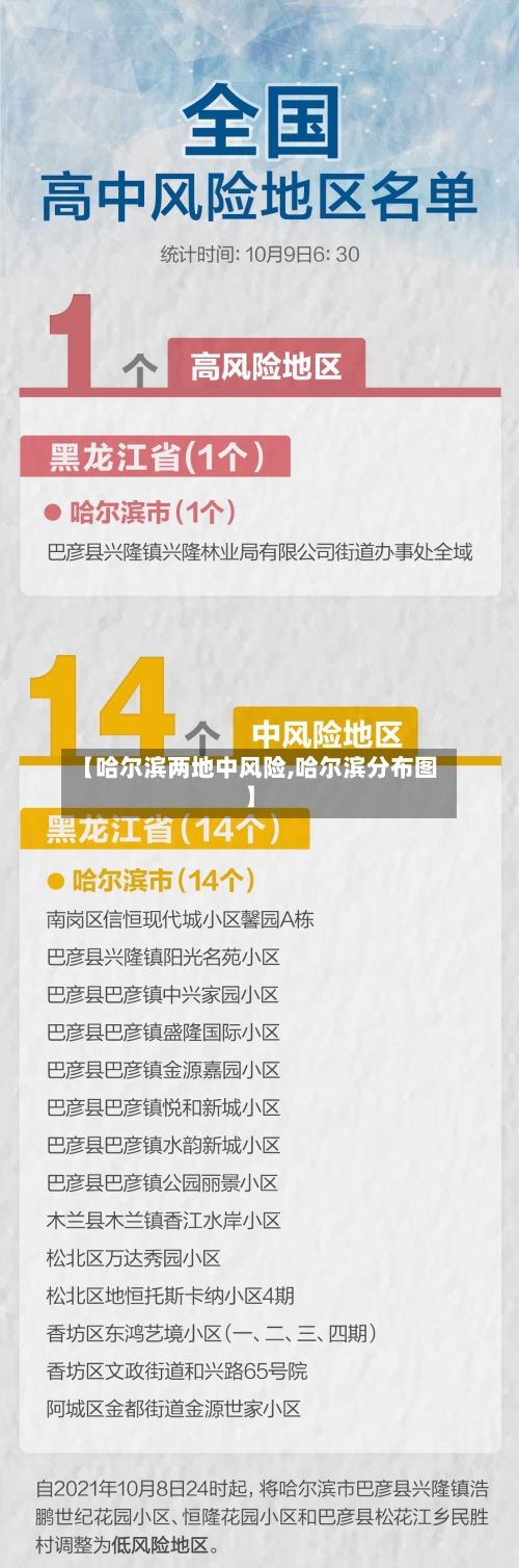 【哈尔滨两地中风险,哈尔滨分布图】