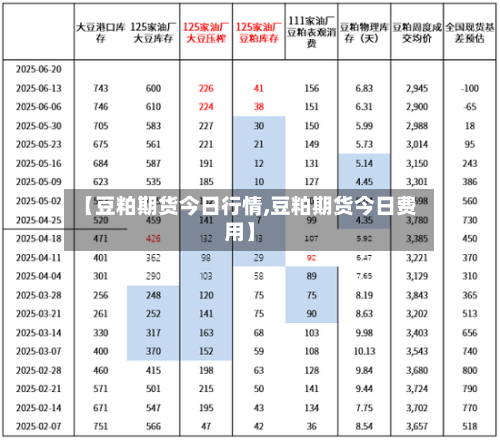 【豆粕期货今日行情,豆粕期货今日费用】-第3张图片