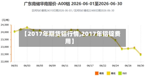 【2017年期货铝行情,2017年铝锭费用】-第2张图片