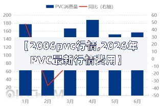 【2006pvc行情,2026年PVC最新行情费用】-第3张图片