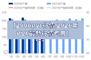 【2006pvc行情,2026年PVC最新行情费用】-第2张图片