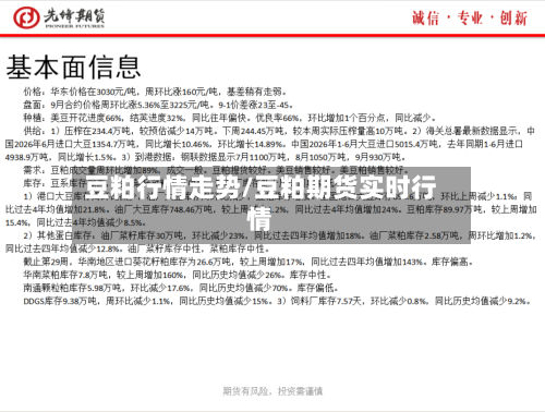 豆粕行情走势/豆粕期货实时行情-第1张图片