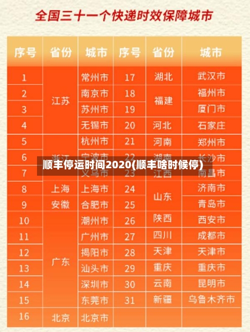 顺丰停运时间2020(顺丰啥时候停)