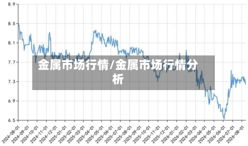 金属市场行情/金属市场行情分析-第2张图片