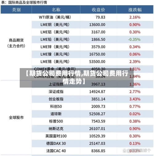 【期货公司费用行情,期货公司费用行情走势】-第3张图片