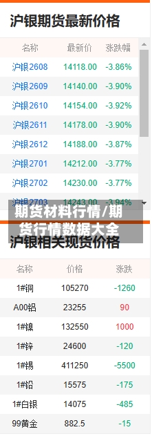 期货材料行情/期货行情数据大全-第2张图片