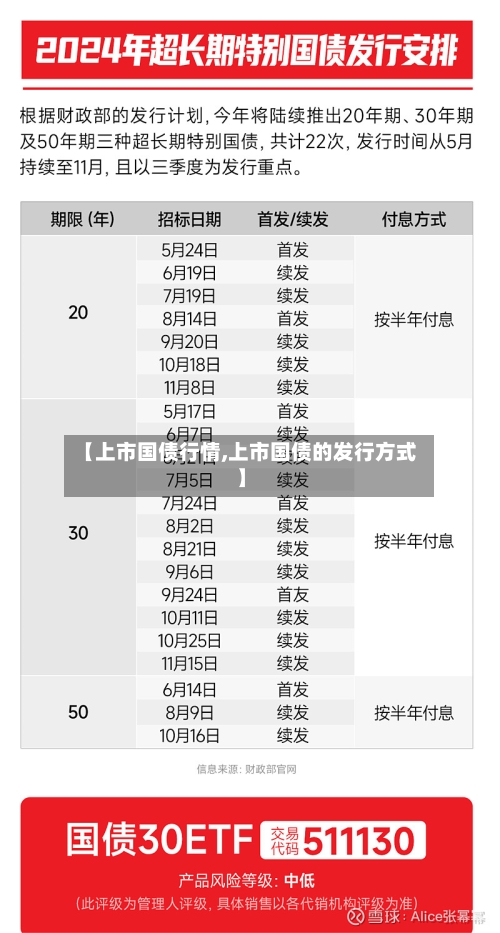 【上市国债行情,上市国债的发行方式】