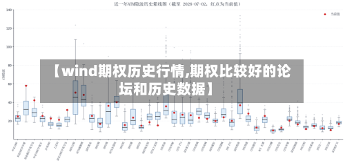 【wind期权历史行情,期权比较好的论坛和历史数据】